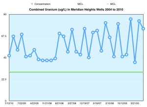 Meridian Heights Idaho Water – Is it Safe for Drinking?